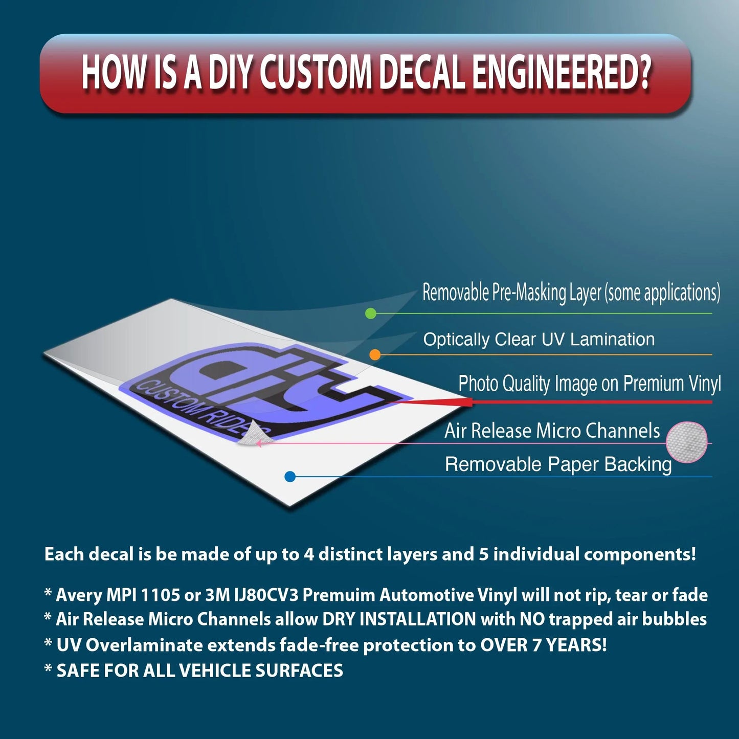 RAM 4x4 Emblem Overlay Decals MEXICAN FLAG Fits 2009-2026 1500-5500